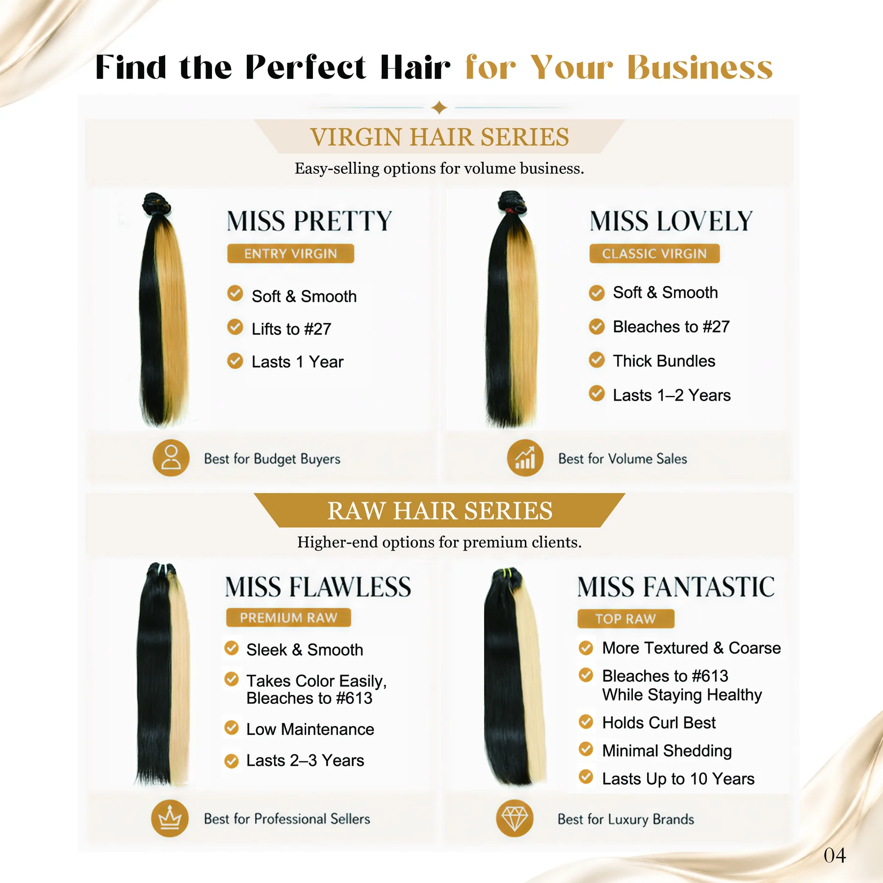 XBL Hair virgin and raw hair quality series comparison